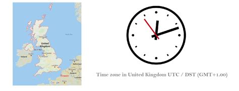 united kingdom time zone